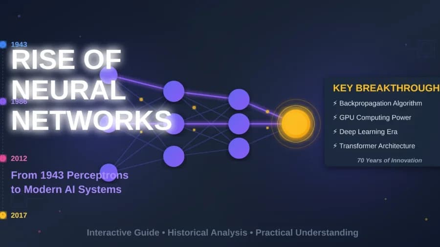 Rise of Neural Networks: Historical Evolution & Practical Understanding