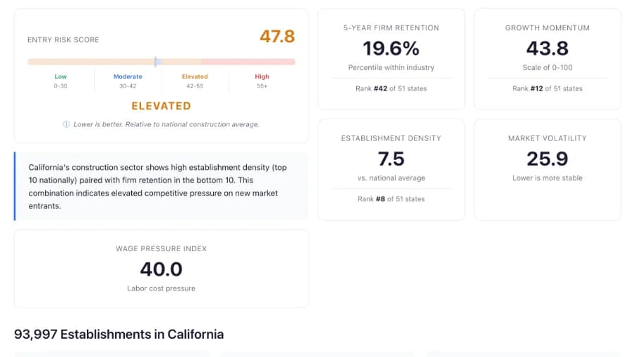 IndustryStat - U.S. Market Entry Risk Intelligence Platform
