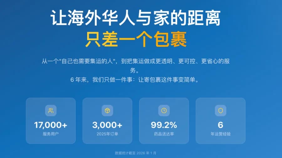 About MeixiPro: China→U.S. Personal Parcel Forwarding & Customs Expertise